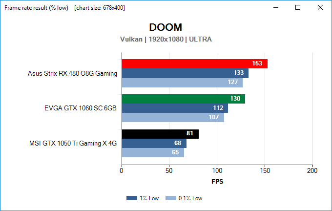 FLAT frame rate sum FPS Low
