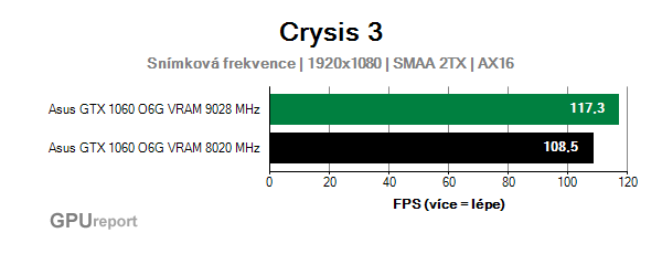 Asus GTX 1060 O6G 9GBPS snímková frekvence  v Crysis 3