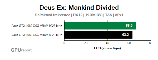 Asus GTX 1060 O6G 9GBPS snímková frekvence  v Deus Ex: Mankind Divided