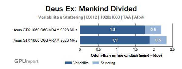 Asus GTX 1060 O6G 9GBPS variabilita a stuttering v Deus Ex: Mankind Divided