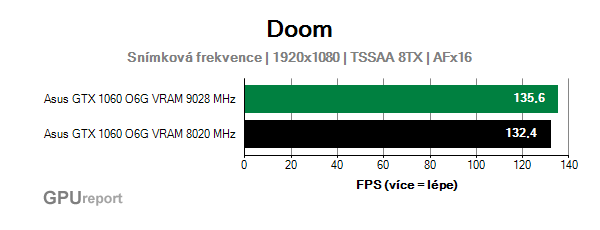 Asus GTX 1060 O6G 9GBPS snímková frekvence  v DOOM
