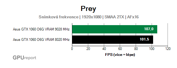 Asus GTX 1060 O6G 9GBPS snímková frekvence  v Prey