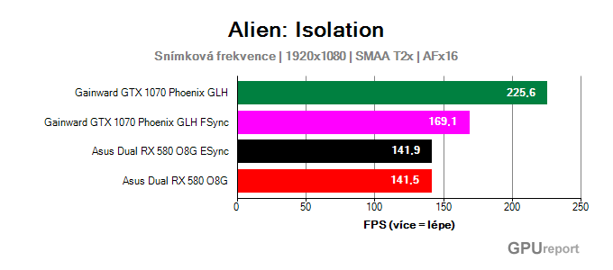 AMD Enhanced Sync Alien: Isolation fps