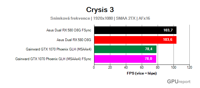 AMD Enhanced Sync Crysis 3 fps