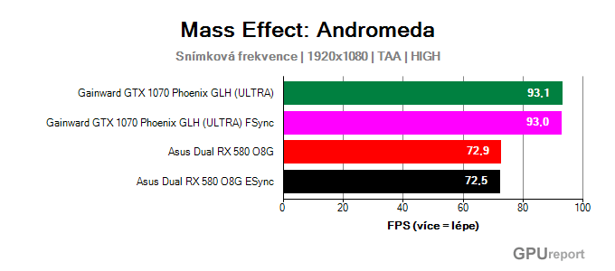 AMD Enhanced Sync Mass Effect: Andromeda fps