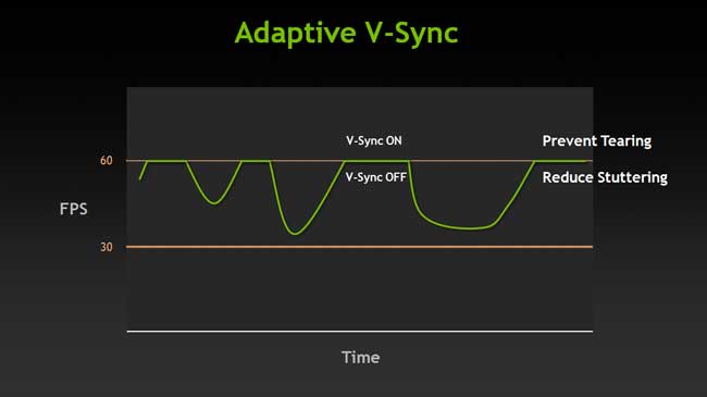 Nvidia Adaptive Sync