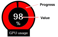 GPU usage