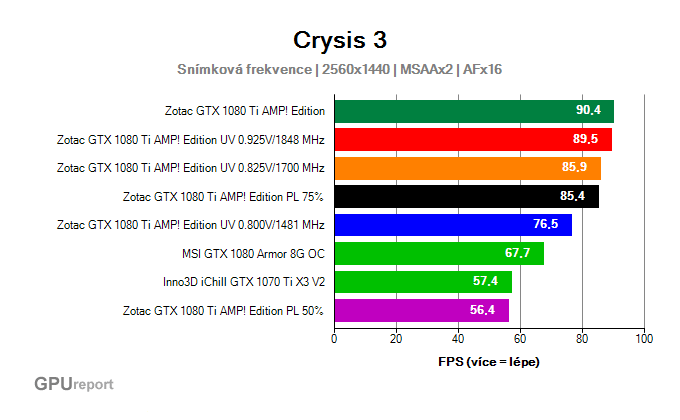 Crysis 3 undervolting snímková frekvence