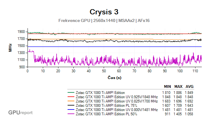 Crysis 3 undervolting frekvence