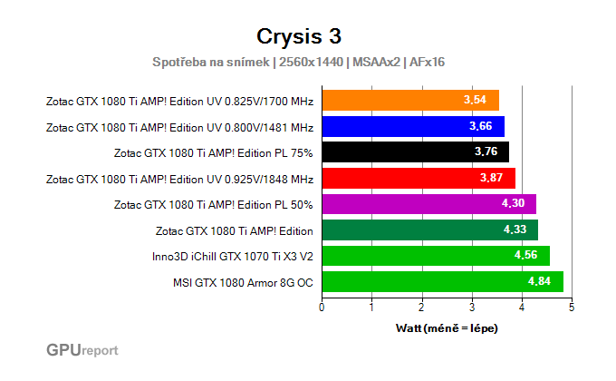 Crysis 3 undervolting watt na výkon