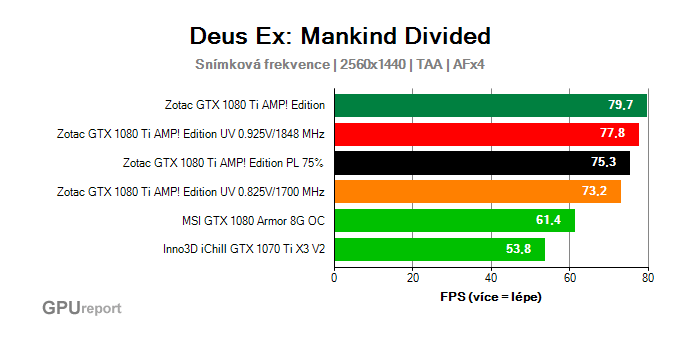 Deus Ex undervolting snímková frekvence