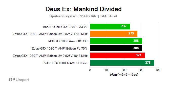 Deus Ex undervolting spotřeba systém