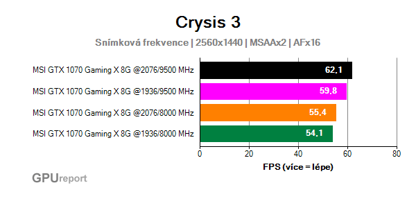 MSI GTX 1070 Gaming X 8G frame rate sum