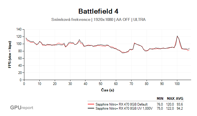 Battlefield 4 frame rate