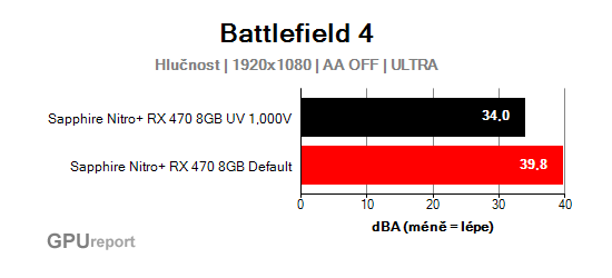 Battlefield 4 noise