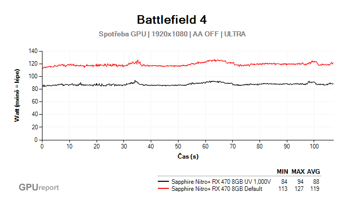 Battlefield 4 gpu power