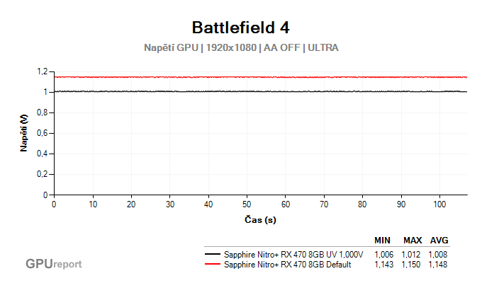 Battlefield 4 gpu voltage