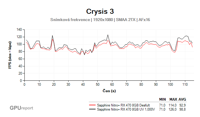 Crysis 3 frame rate