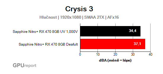 Crysis 3 noise
