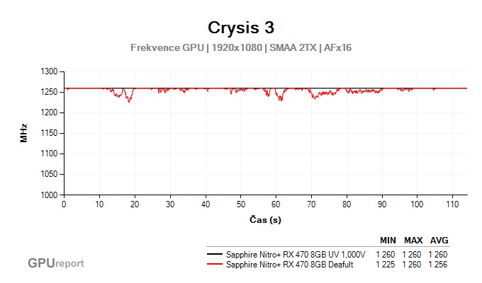 Crysis 3 core clock
