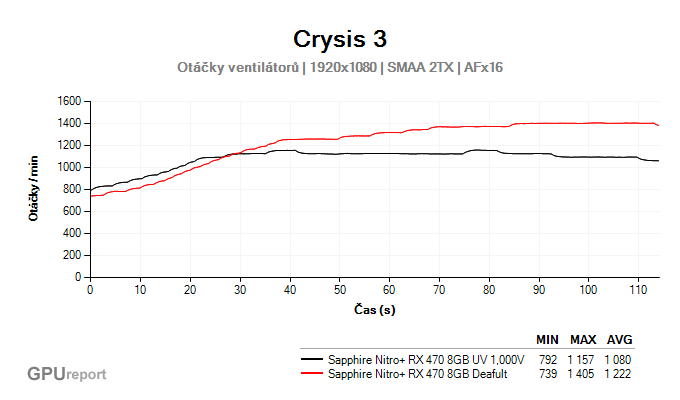 Crysis 3 rpm