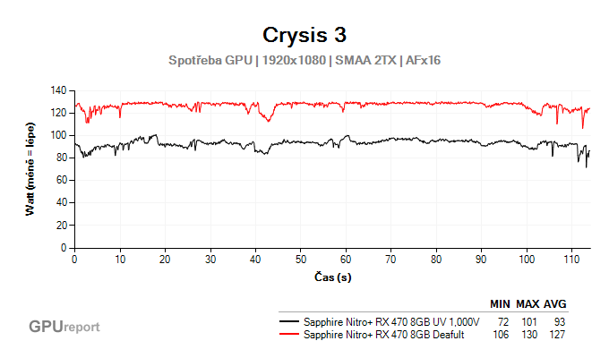 Crysis 3 gpu power