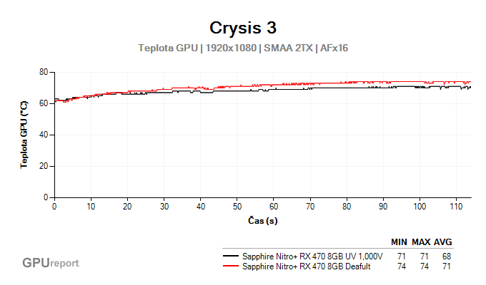 Crysis 3 temperature