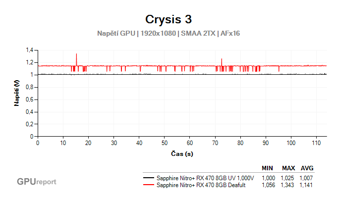 Crysis 3 gpu voltage