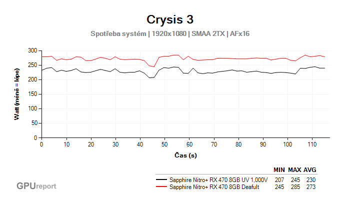 Crysis 3 total power