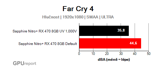 Far Cry 4 noise