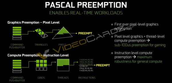 Pascal preemption