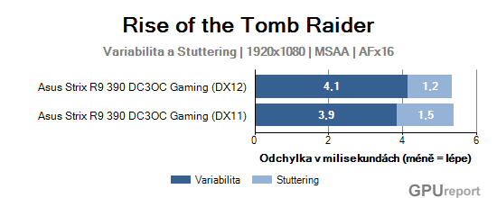 Asus Strix R9 390 DC3OC Gaming variability