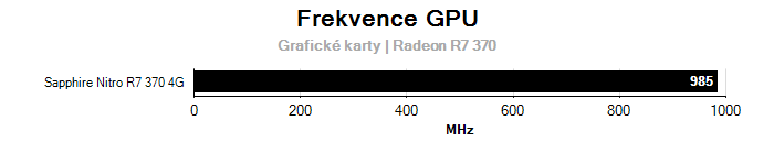 Provozní vlastnosti Sapphire Nitro R7 370 4G