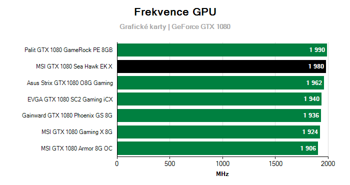 Provozní vlastnosti MSI GTX 1080 Sea Hawk EK X