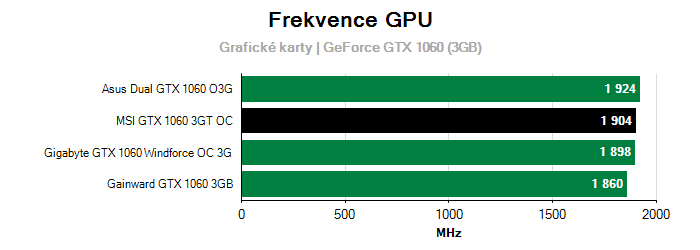 Provozní vlastnosti MSI GTX 1060 3GT OC