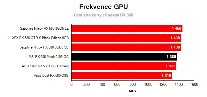 Provozní vlastnosti MSI RX 580 Mech 2 8G OC