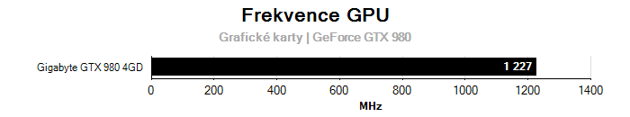 Provozní vlastnosti Gigabyte GTX 980 4GD