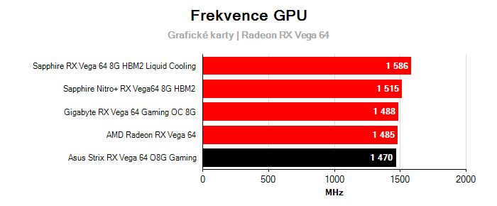 Provozní vlastnosti Asus Strix RX Vega 64 O8G Gaming