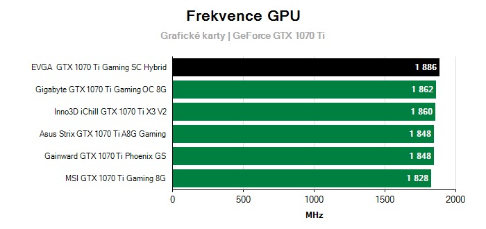 Provozní vlastnosti EVGA  GTX 1070 Ti Gaming SC Hybrid