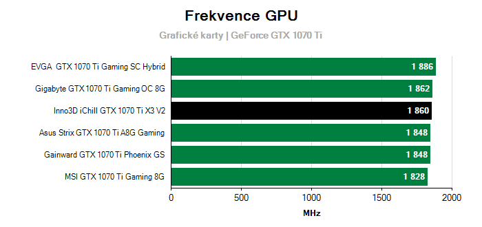 Provozní vlastnosti Inno3D iChill GTX 1070 Ti X3 V2