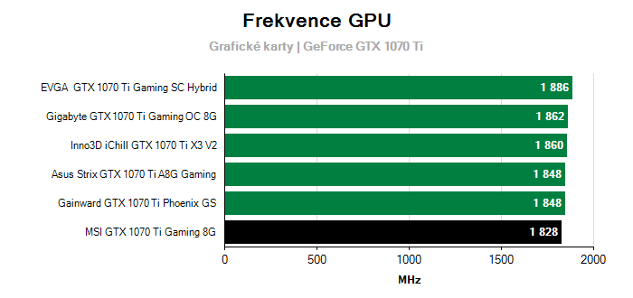Provozní vlastnosti MSI GTX 1070 Ti Gaming 8G