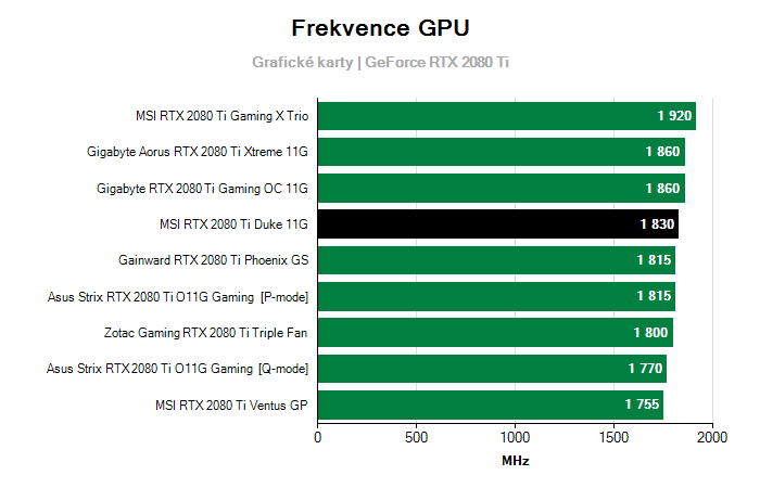 Provozní vlastnosti MSI RTX 2080 Ti Duke 11G