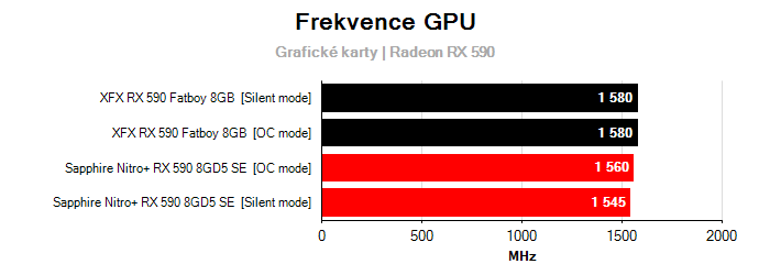 Provozní vlastnosti XFX RX 590 Fatboy 8GB