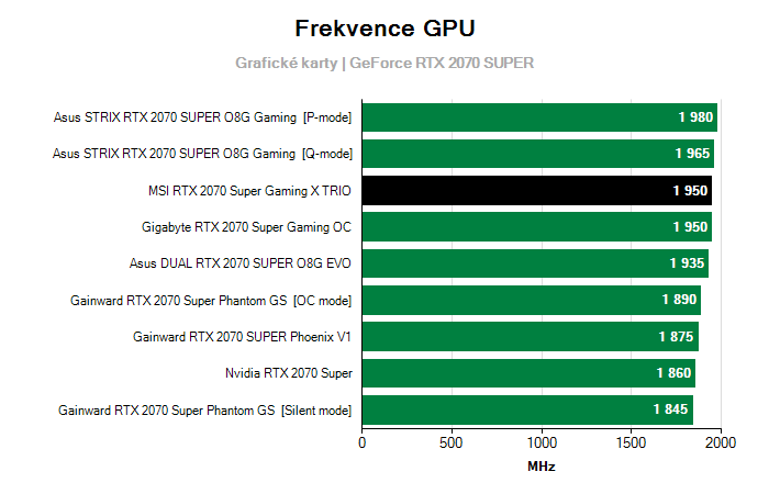 Provozní vlastnosti MSI RTX 2070 Super Gaming X TRIO