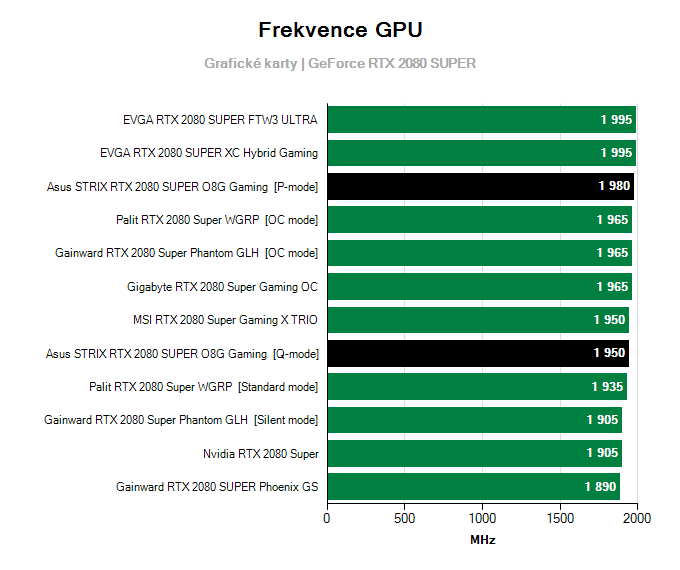 Asus STRIX RTX 2080 SUPER O8G Gaming; frekvence GPU