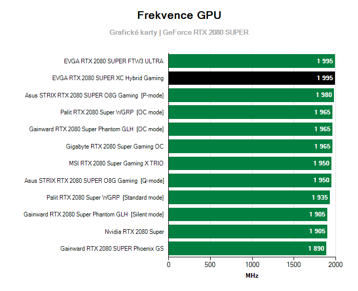 Provozní vlastnosti EVGA RTX 2080 SUPER XC Hybrid Gaming