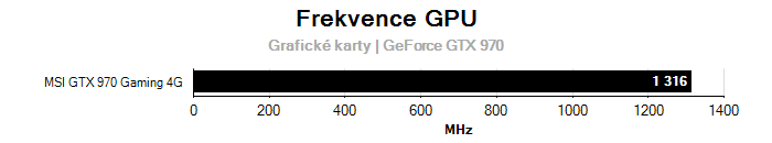 Provozní vlastnosti MSI GTX 970 Gaming 4G