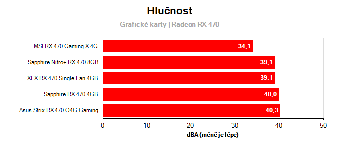 Provozní vlastnosti