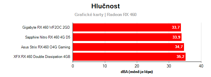 Provozní vlastnosti