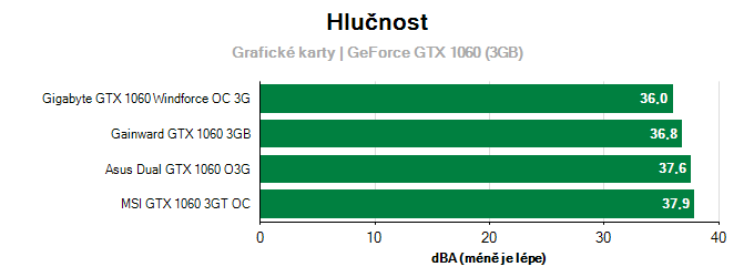 Provozní vlastnosti